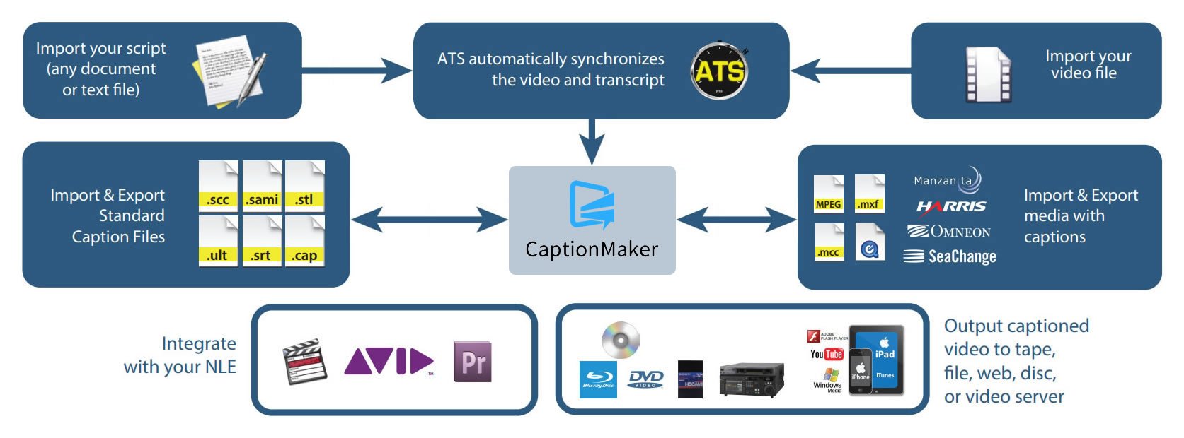 Captioning Workflow