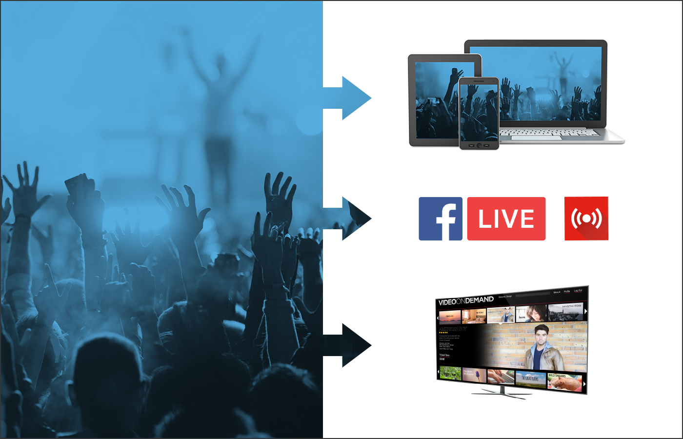 Telestream Announces Latest Version of Lightspeed Live Stream for Multiscreen Live Streaming at Scale - May 15, 2017