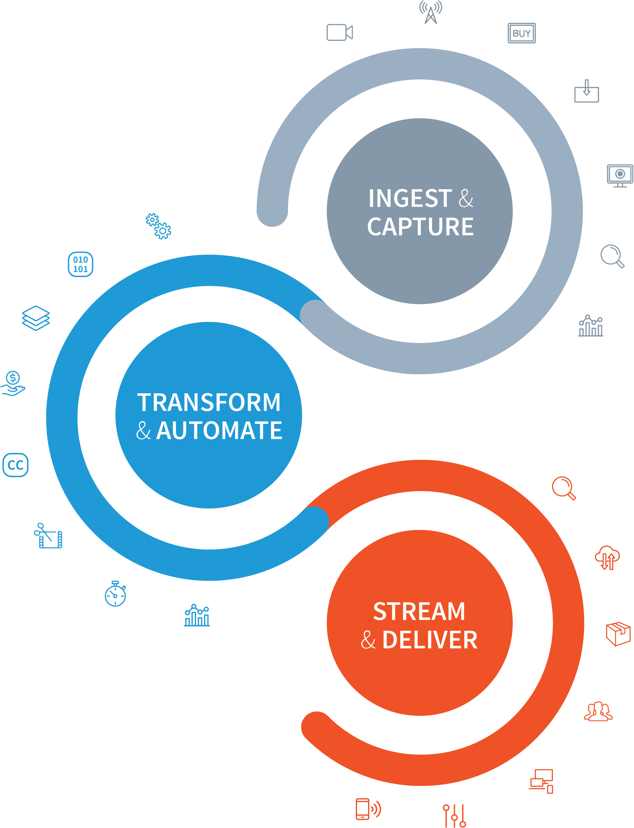 Telestream Unveils Unique Workflows and Processes that Ensure Video Quality from Creation to Delivery at NAB 2018 - February 8, 2018