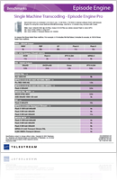Video transcoding and workflow automation - Benchmarks