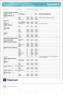 Video transcoding and workflow automation - Format Support