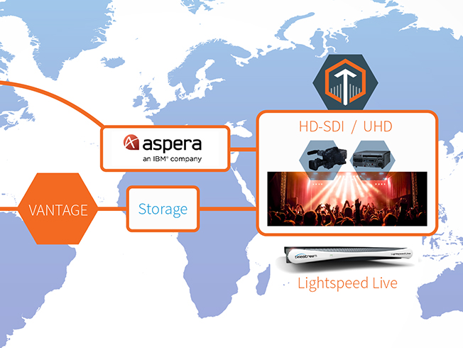 Fox Sports FIFA World Cup & Lightspeed Live