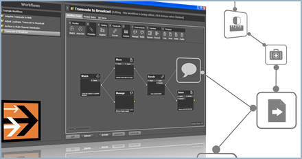 Fully Automated Workflow