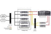 Video transcoding, workflow automation, FlipFactory New Media | New Media Broadcasting PDF