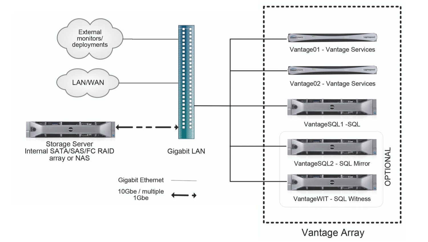  Vantage Array Configuration "Storage Server"