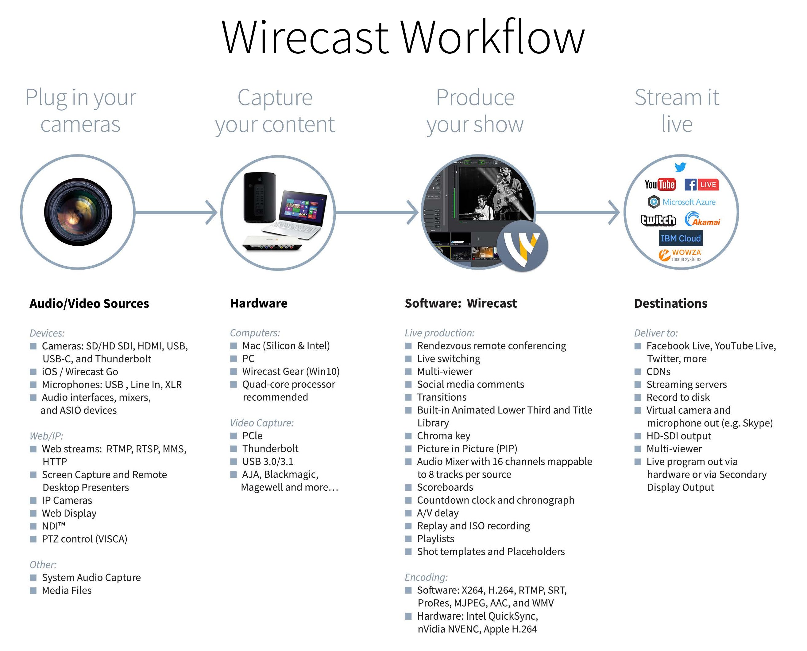 Telestream Wirecast For Mac