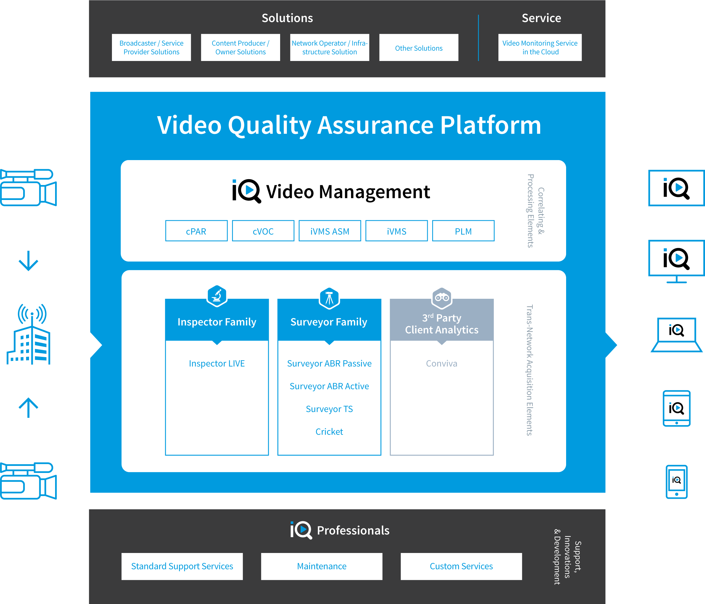 iQ video quality assurance software