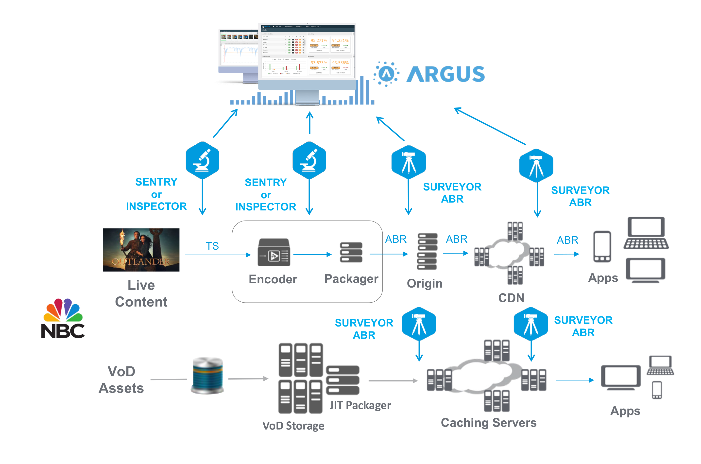 Telestream iQ solutions video quality assurance software overview