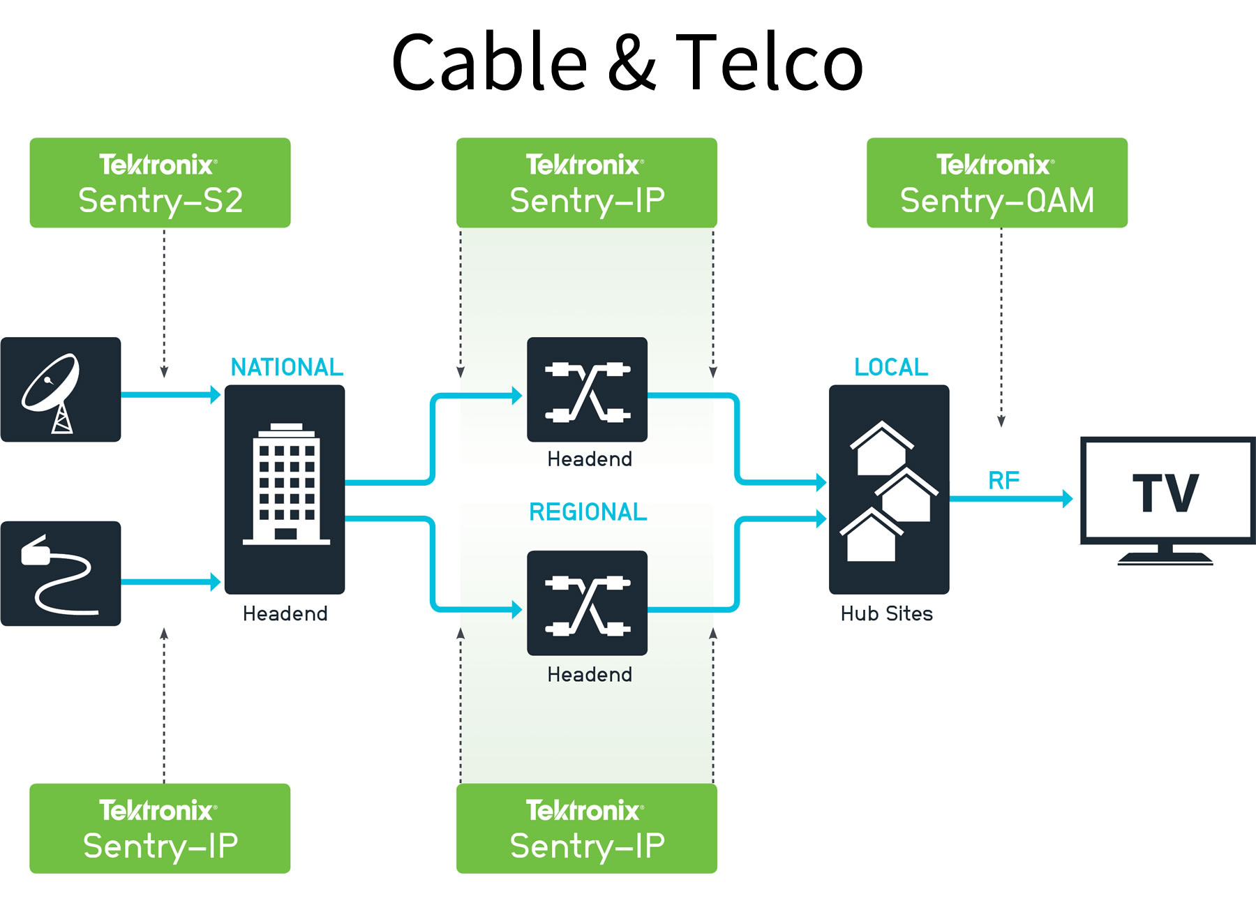 digital sentry bandwidth algorithm digital sentry bandwidth algorithm