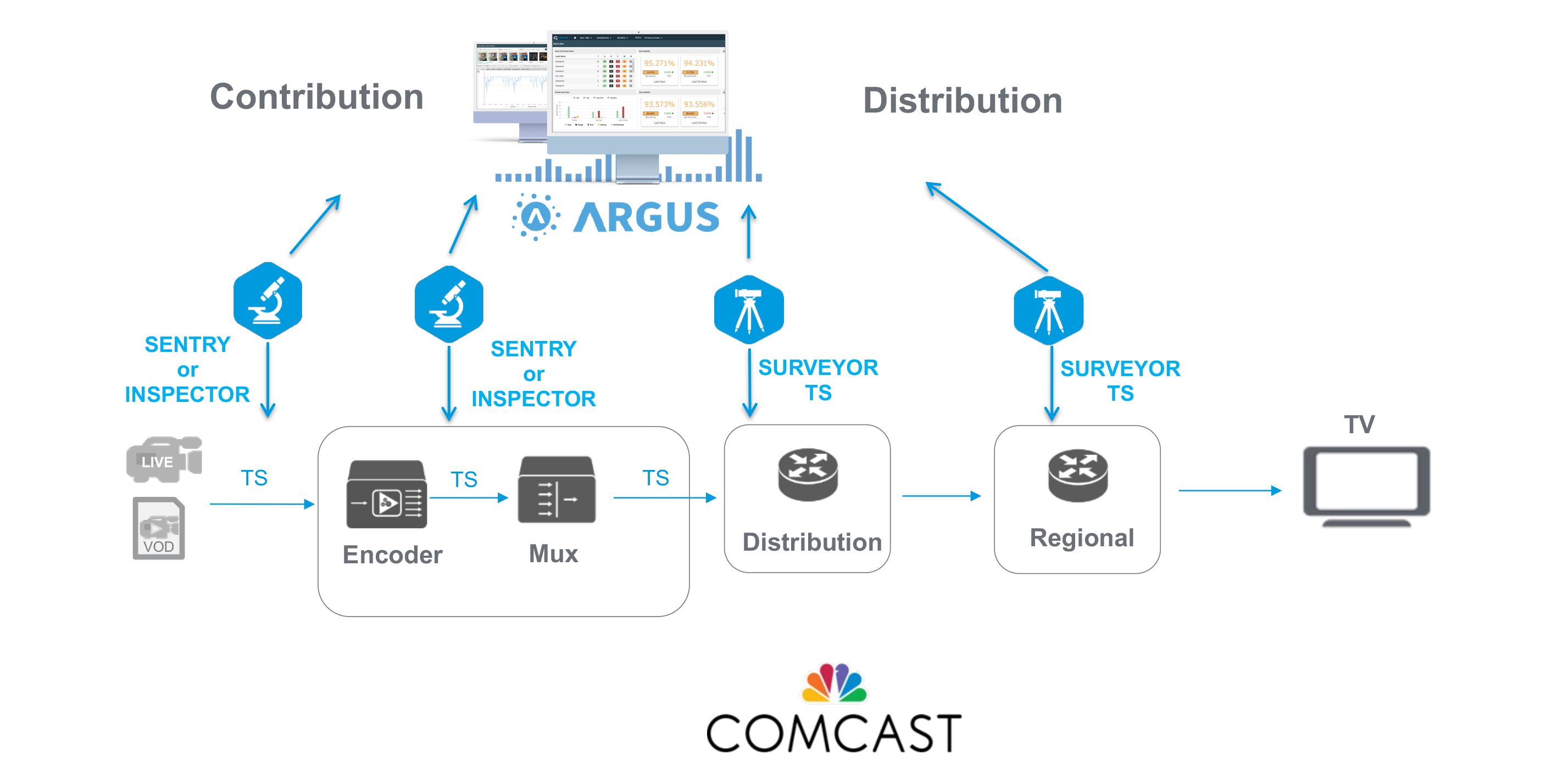 Telestream iQ solutions video quality assurance software overview