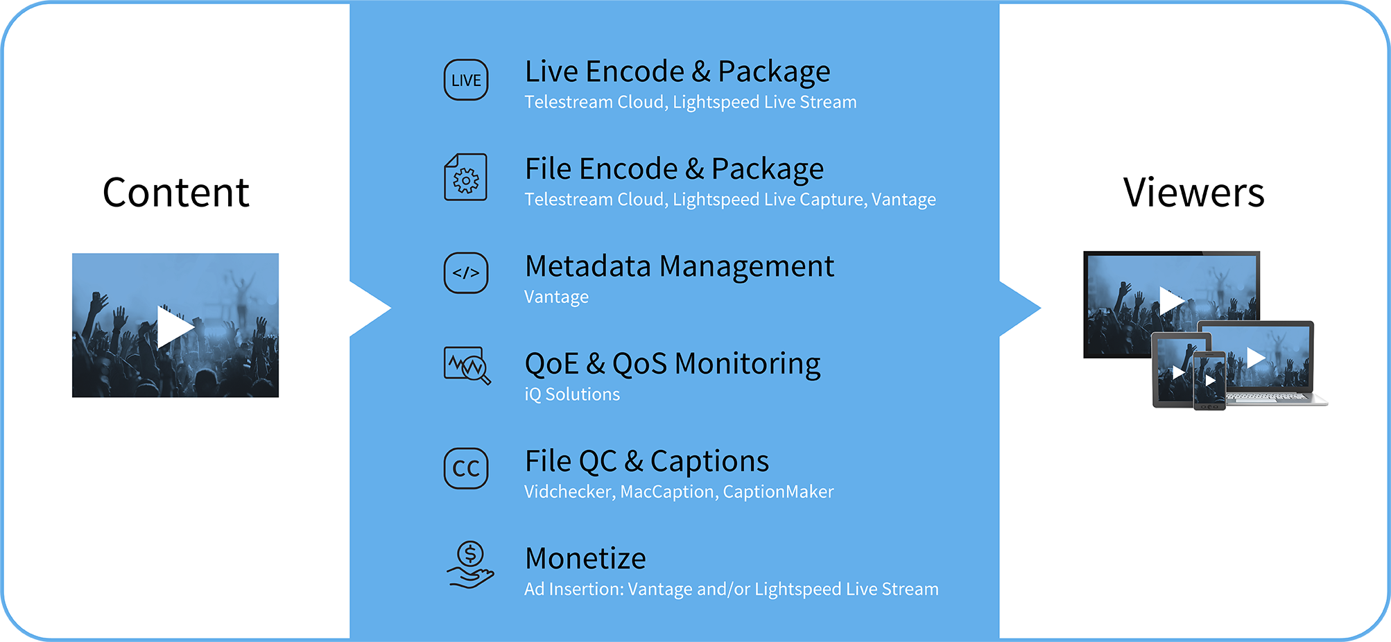 Distribution solutions