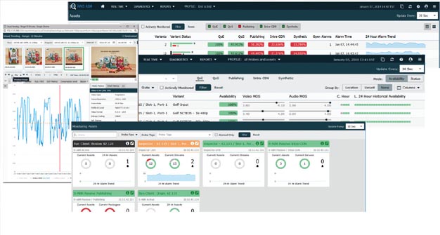 Distribution solution for quality of service