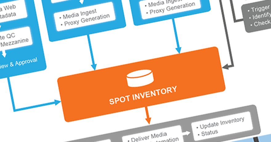 Simplify Media Ingest