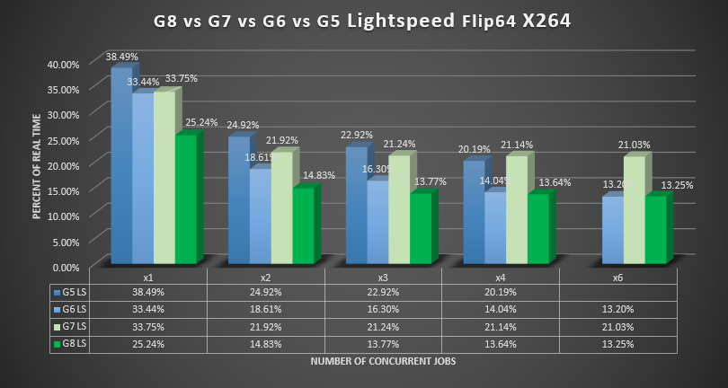 Lightspeed Flip64 x264