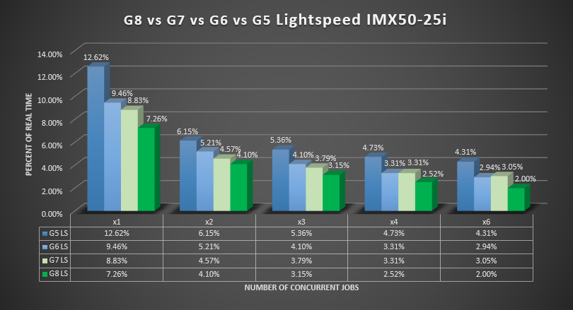 Lightspeed IMX50-25i