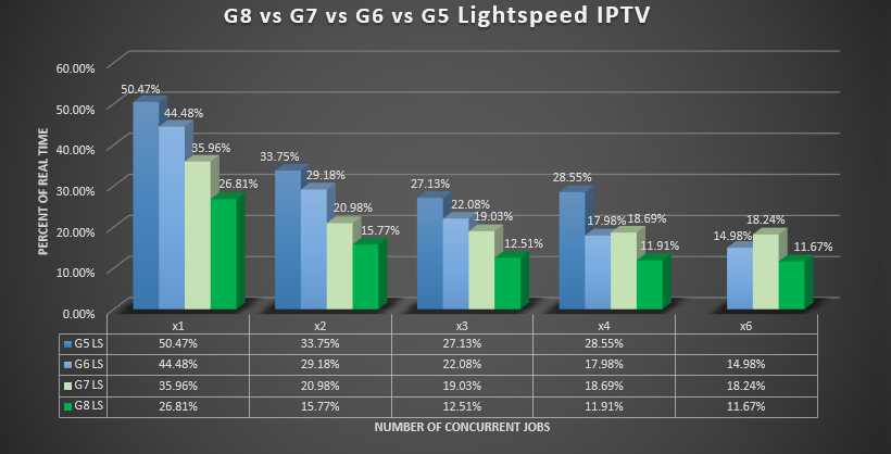 Lightspeed Multiscreen