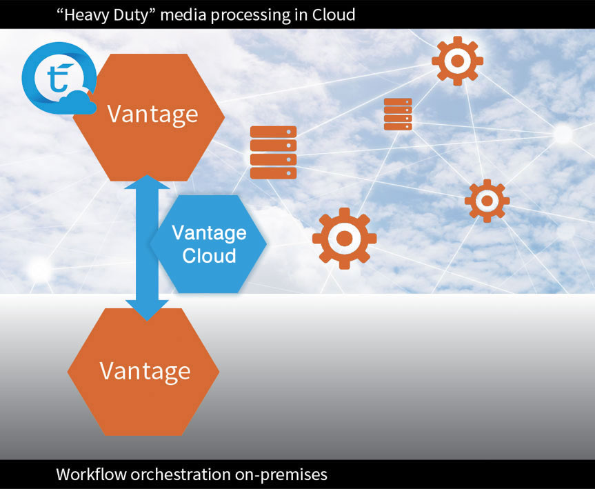Vantage Cloud Port Orchestration Cloud Encoding