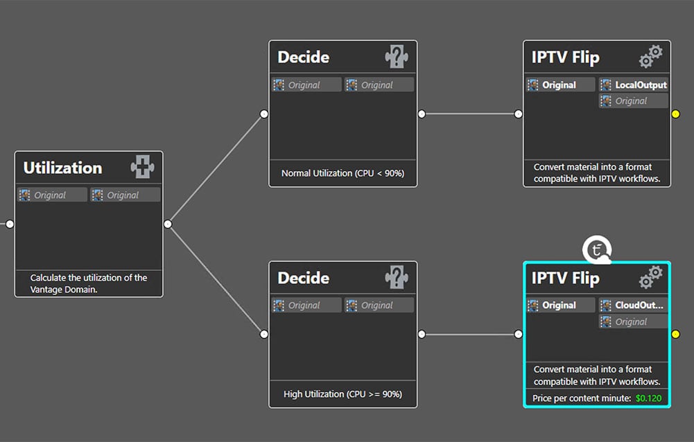 VVantage Cloud Workflow Multi Cloud Video Encoding