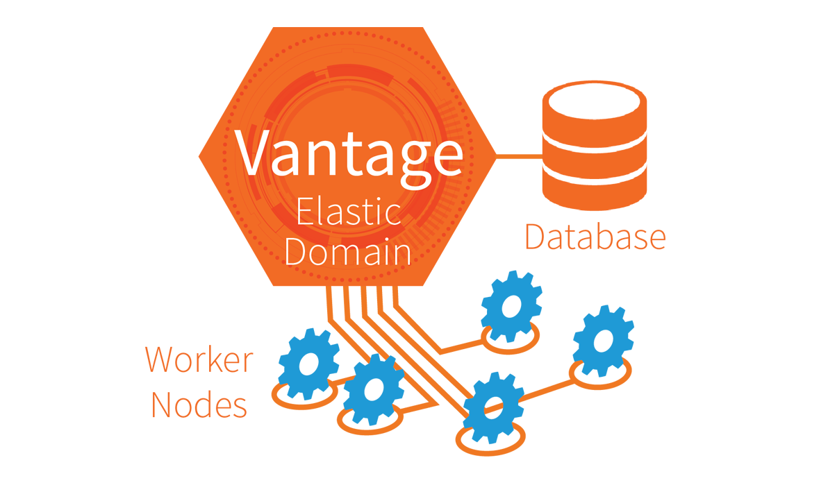 Elastic domain worker nodes