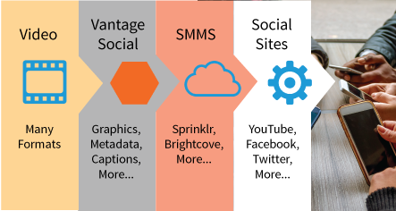 Social Block Diagram