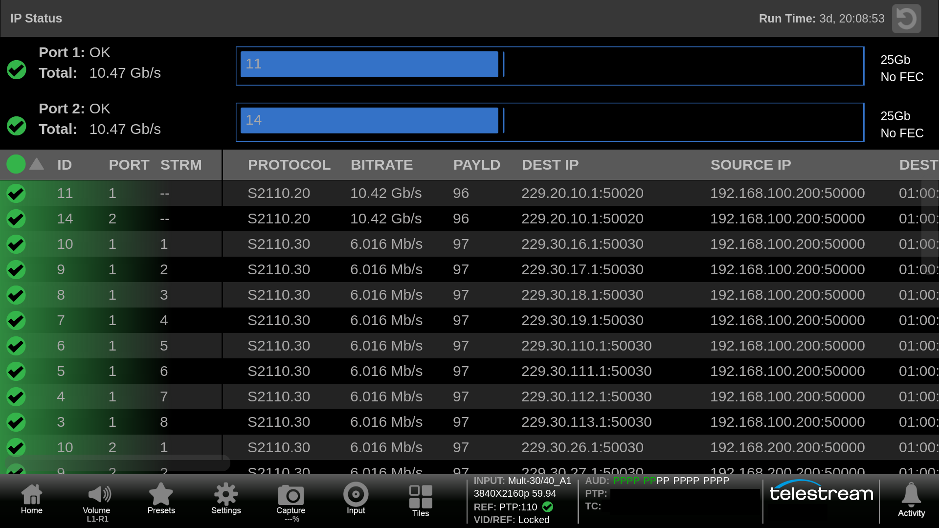 Video Test and Monitoring Equipment | Telestream