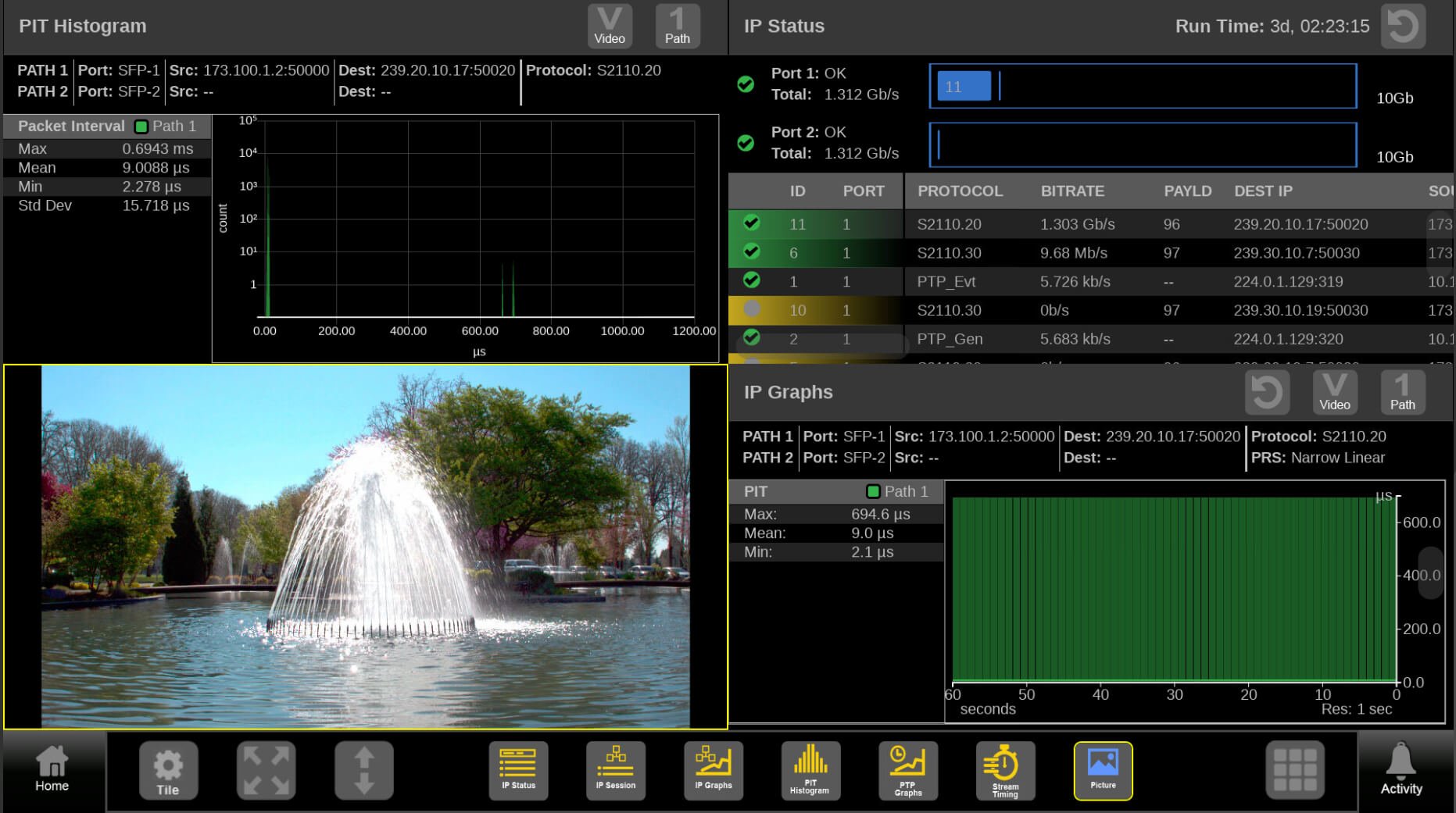 Live IP Media Analysis Telestream