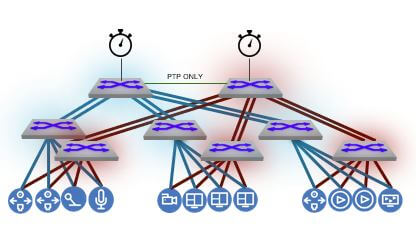 Network Design Resiliency